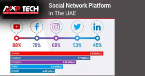 social media platforms